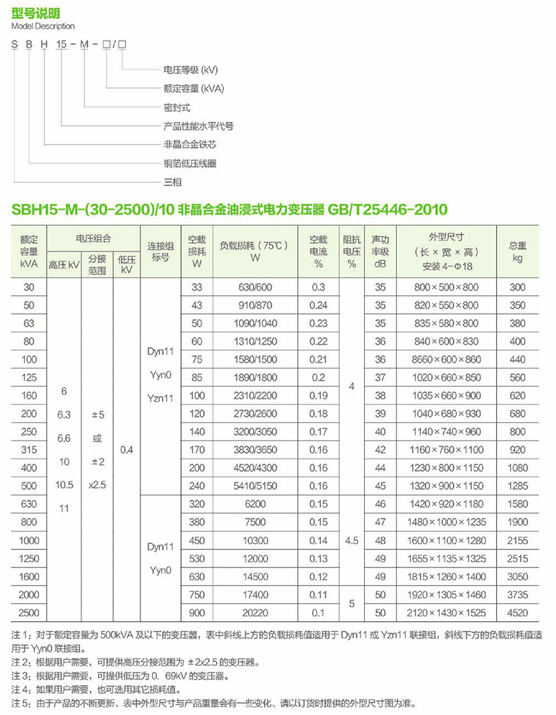 SH15-M非晶合金變壓器技術(shù)參數(shù).jpg